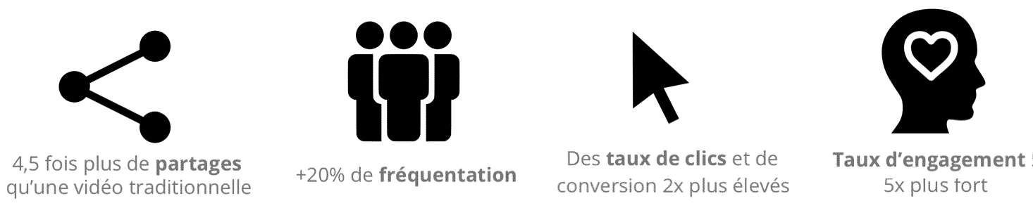 Statistiques sur la communcation